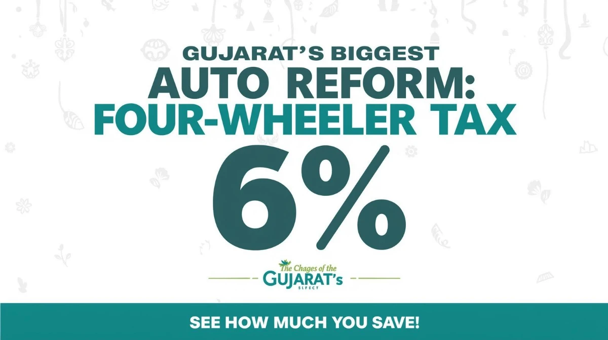 Gujarat’s Biggest Auto Reform: Four-Wheeler Tax Now 6% , See How Much You Save!